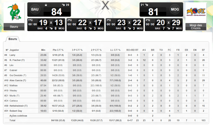 bauru 84 x 81 mogi das cruzes