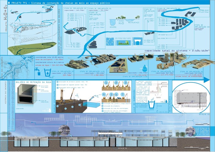 projeto-h2oo2-grafico